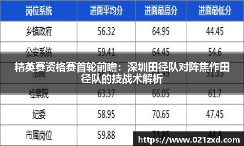 精英赛资格赛首轮前瞻：深圳田径队对阵焦作田径队的技战术解析